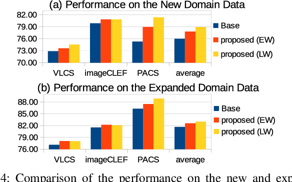 Figure 4 for Unsupervised Domain Expansion from Multiple Sources