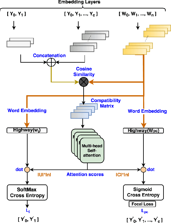 Figure 2 for JointMap: Joint Query Intent Understanding For Modeling Intent Hierarchies in E-commerce Search