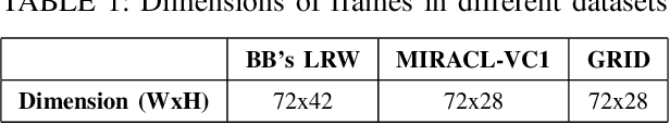 Figure 2 for Lip Reading Using Convolutional Auto Encoders as Feature Extractor