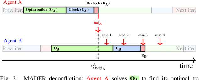 Figure 2 for Robust MADER: Decentralized and Asynchronous Multiagent Trajectory Planner Robust to Communication Delay