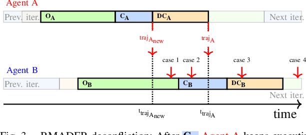 Figure 3 for Robust MADER: Decentralized and Asynchronous Multiagent Trajectory Planner Robust to Communication Delay