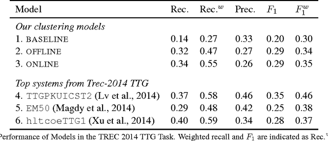 Figure 1 for Nonparametric Bayesian Storyline Detection from Microtexts