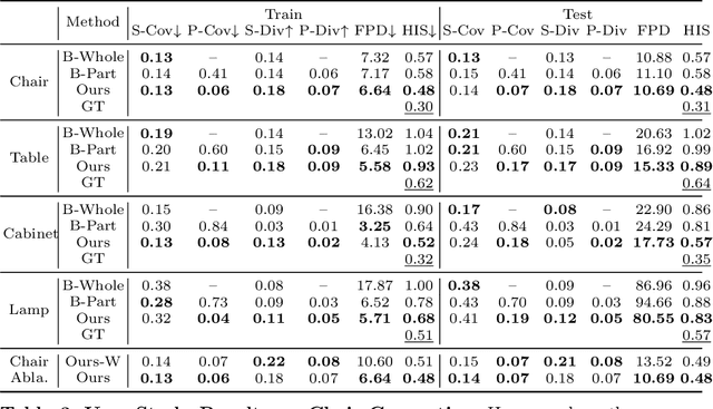 Figure 3 for PT2PC: Learning to Generate 3D Point Cloud Shapes from Part Tree Conditions