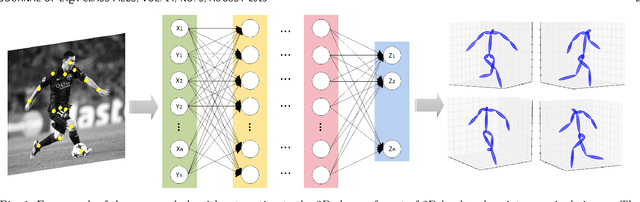 Figure 1 for A Simple, Fast and Highly-Accurate Algorithm to Recover 3D Shape from 2D Landmarks on a Single Image