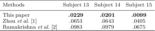 Figure 2 for A Simple, Fast and Highly-Accurate Algorithm to Recover 3D Shape from 2D Landmarks on a Single Image