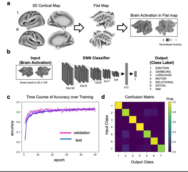 Figure 3 for Counterfactual Explanation of Brain Activity Classifiers using Image-to-Image Transfer by Generative Adversarial Network