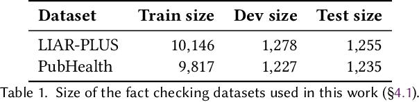 Figure 2 for Generating Fluent Fact Checking Explanations with Unsupervised Post-Editing