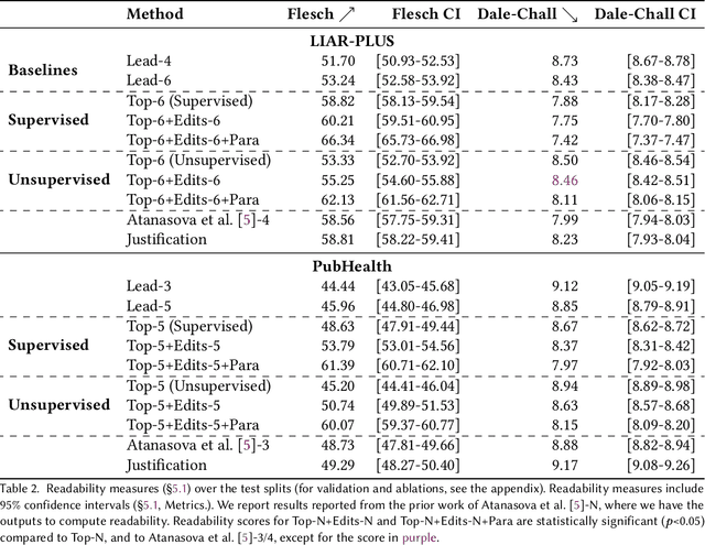 Figure 3 for Generating Fluent Fact Checking Explanations with Unsupervised Post-Editing