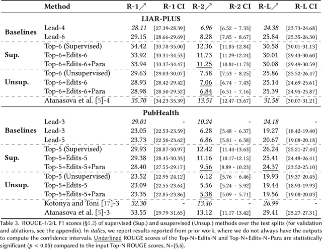 Figure 4 for Generating Fluent Fact Checking Explanations with Unsupervised Post-Editing