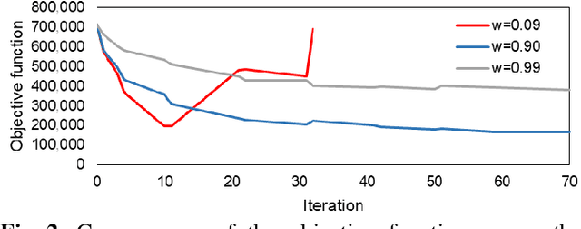 Figure 2 for Trip Table Estimation and Prediction for Dynamic Traffic Assignment Applications