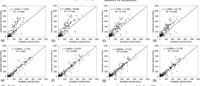 Figure 3 for Trip Table Estimation and Prediction for Dynamic Traffic Assignment Applications