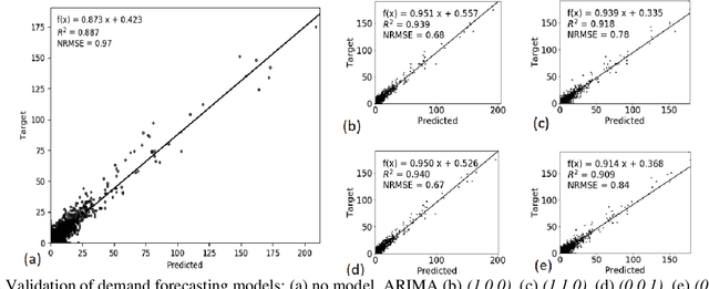 Figure 4 for Trip Table Estimation and Prediction for Dynamic Traffic Assignment Applications