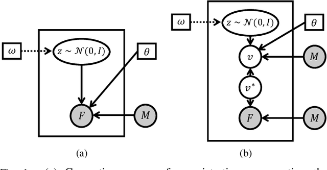 Figure 1 for Learning a Probabilistic Model for Diffeomorphic Registration