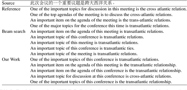 Figure 3 for Generating Diverse Translation from Model Distribution with Dropout