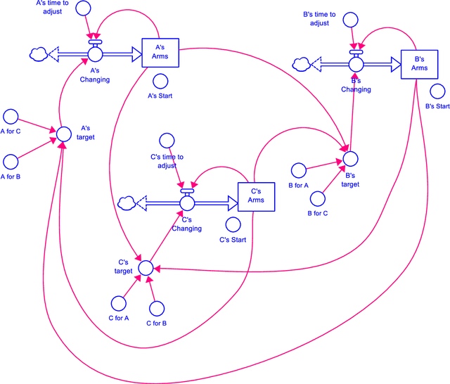 Figure 1 for Finding the Loops that Matter