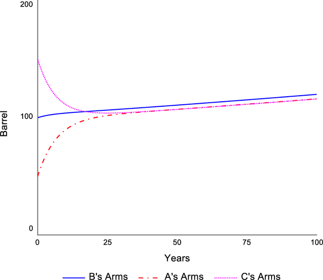 Figure 2 for Finding the Loops that Matter