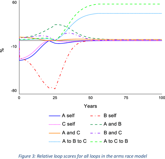 Figure 3 for Finding the Loops that Matter
