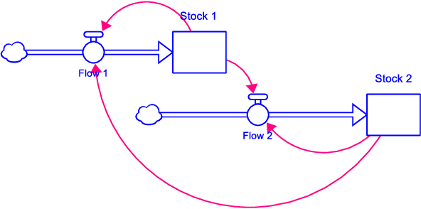 Figure 4 for Finding the Loops that Matter