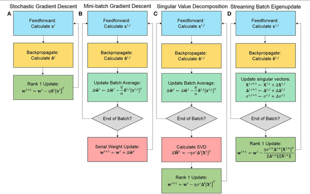 Figure 3 for Streaming Batch Eigenupdates for Hardware Neuromorphic Networks