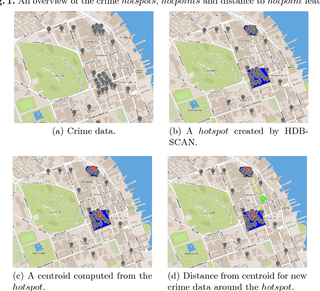 Figure 1 for Predicting Crime Using Spatial Features