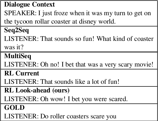 Figure 1 for HappyBot: Generating Empathetic Dialogue Responses by Improving User Experience Look-ahead