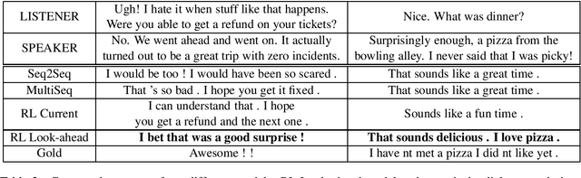 Figure 3 for HappyBot: Generating Empathetic Dialogue Responses by Improving User Experience Look-ahead