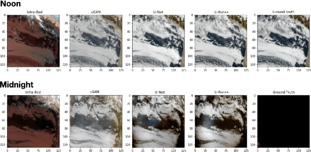 Figure 1 for NightVision: Generating Nighttime Satellite Imagery from Infra-Red Observations