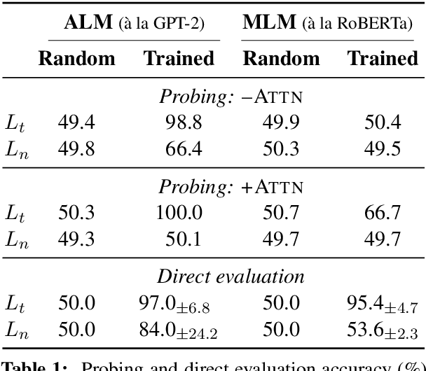 Figure 1 for Transparency Helps Reveal When Language Models Learn Meaning