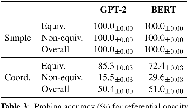Figure 4 for Transparency Helps Reveal When Language Models Learn Meaning