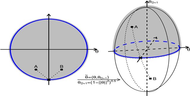 Figure 3 for Sampling Constrained Continuous Probability Distributions: A Review