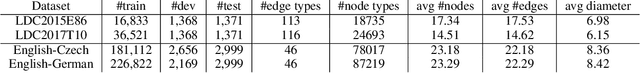 Figure 2 for Graph Transformer for Graph-to-Sequence Learning