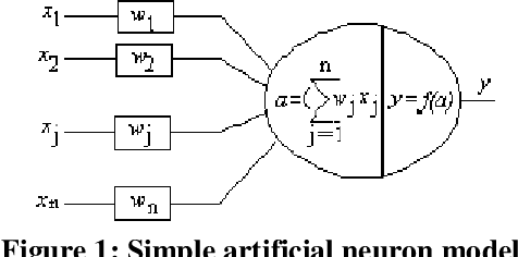 Figure 1 for Design a Technology Based on the Fusion of Genetic Algorithm, Neural network and Fuzzy logic