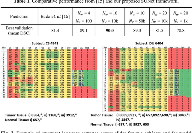 Figure 2 for Towards Emergent Language Symbolic Semantic Segmentation and Model Interpretability