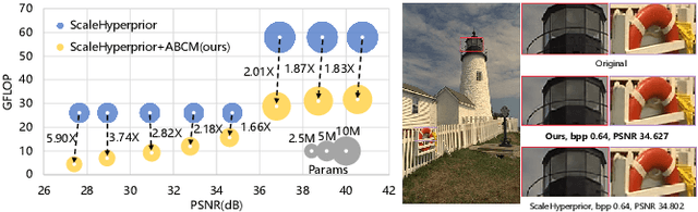 Figure 1 for Exploring Structural Sparsity in Neural Image Compression