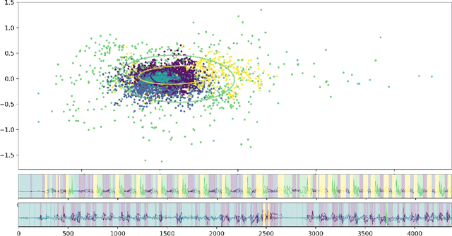 Figure 2 for Parkinson's Disease Digital Biomarker Discovery with Optimized Transitions and Inferred Markov Emissions