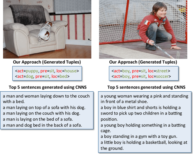Figure 1 for Structured Prediction with Output Embeddings for Semantic Image Annotation