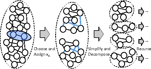Figure 1 for Recursive Decomposition for Nonconvex Optimization
