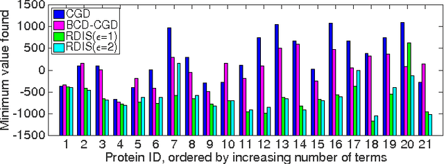Figure 4 for Recursive Decomposition for Nonconvex Optimization