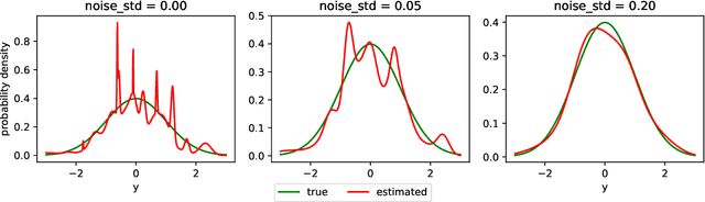Figure 4 for Conditional Density Estimation with Neural Networks: Best Practices and Benchmarks