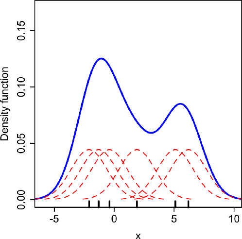 Figure 1 for Conditional Density Estimation with Neural Networks: Best Practices and Benchmarks