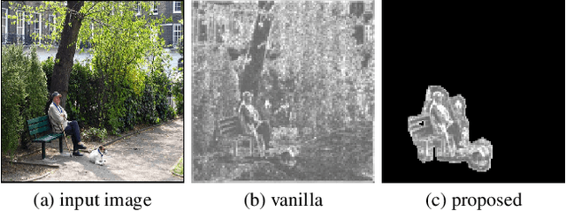 Figure 1 for Accelerating Object Detection by Erasing Background Activations