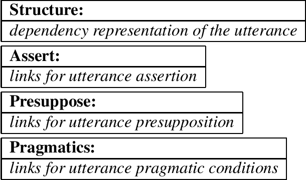 Figure 2 for Microplanning with Communicative Intentions: The SPUD System