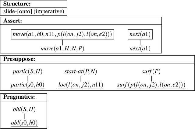 Figure 3 for Microplanning with Communicative Intentions: The SPUD System