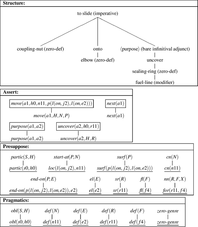 Figure 4 for Microplanning with Communicative Intentions: The SPUD System