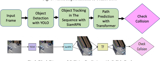 Figure 1 for COLLIDE-PRED: Prediction of On-Road Collision From Surveillance Videos
