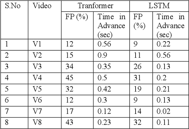 Figure 3 for COLLIDE-PRED: Prediction of On-Road Collision From Surveillance Videos