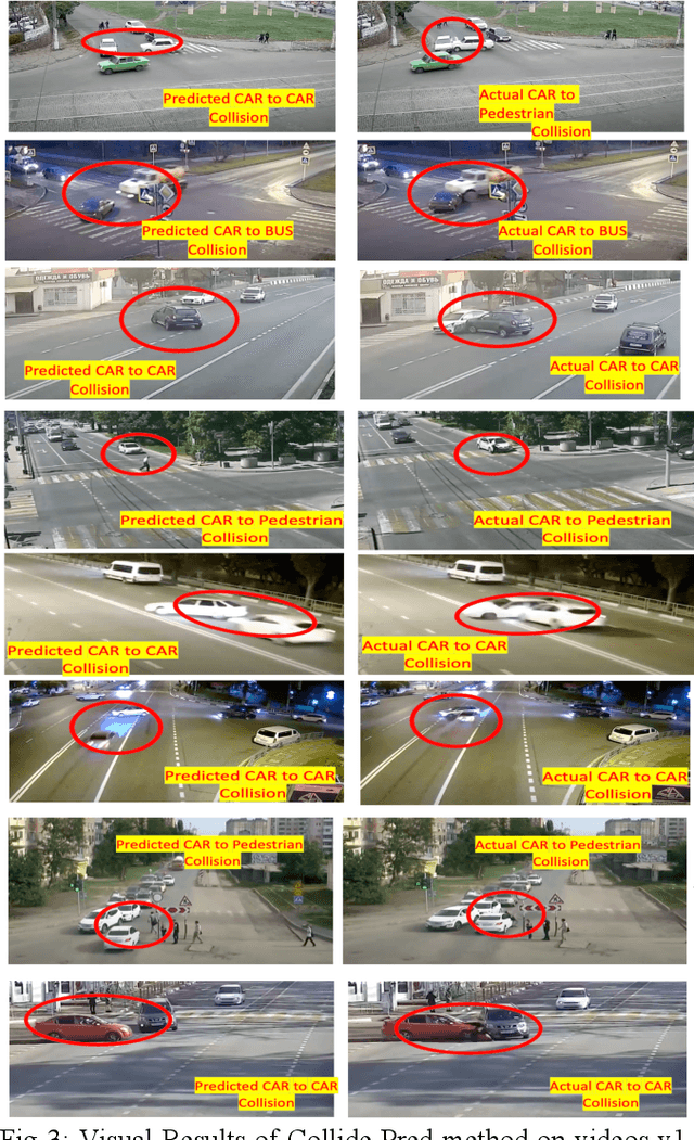 Figure 4 for COLLIDE-PRED: Prediction of On-Road Collision From Surveillance Videos