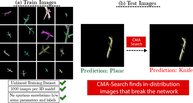 Figure 1 for Small in-distribution changes in 3D perspective and lighting fool both CNNs and Transformers