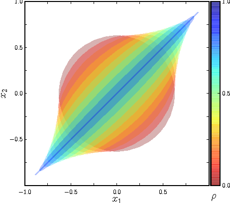 Figure 4 for The Coordinate Particle Filter - A novel Particle Filter for High Dimensional Systems