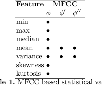 Figure 1 for Audio Summarization with Audio Features and Probability Distribution Divergence
